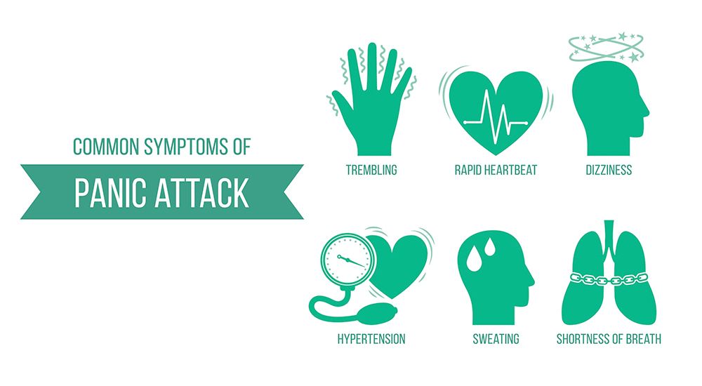 Symptoms of a Panic Attack